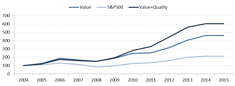 Figure 6: ABC Quality and Valuation Performance Impact