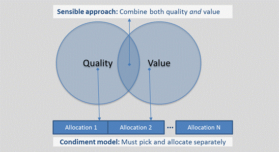 Figure 10: Constraint imposed by individual factor model
