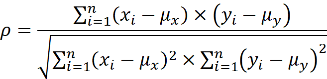 Figure 1: Correlation Formula