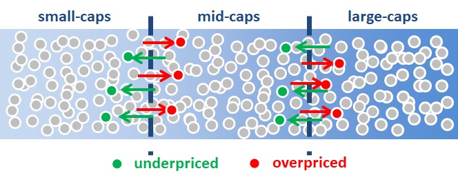 Figure 1: Security Misplacement