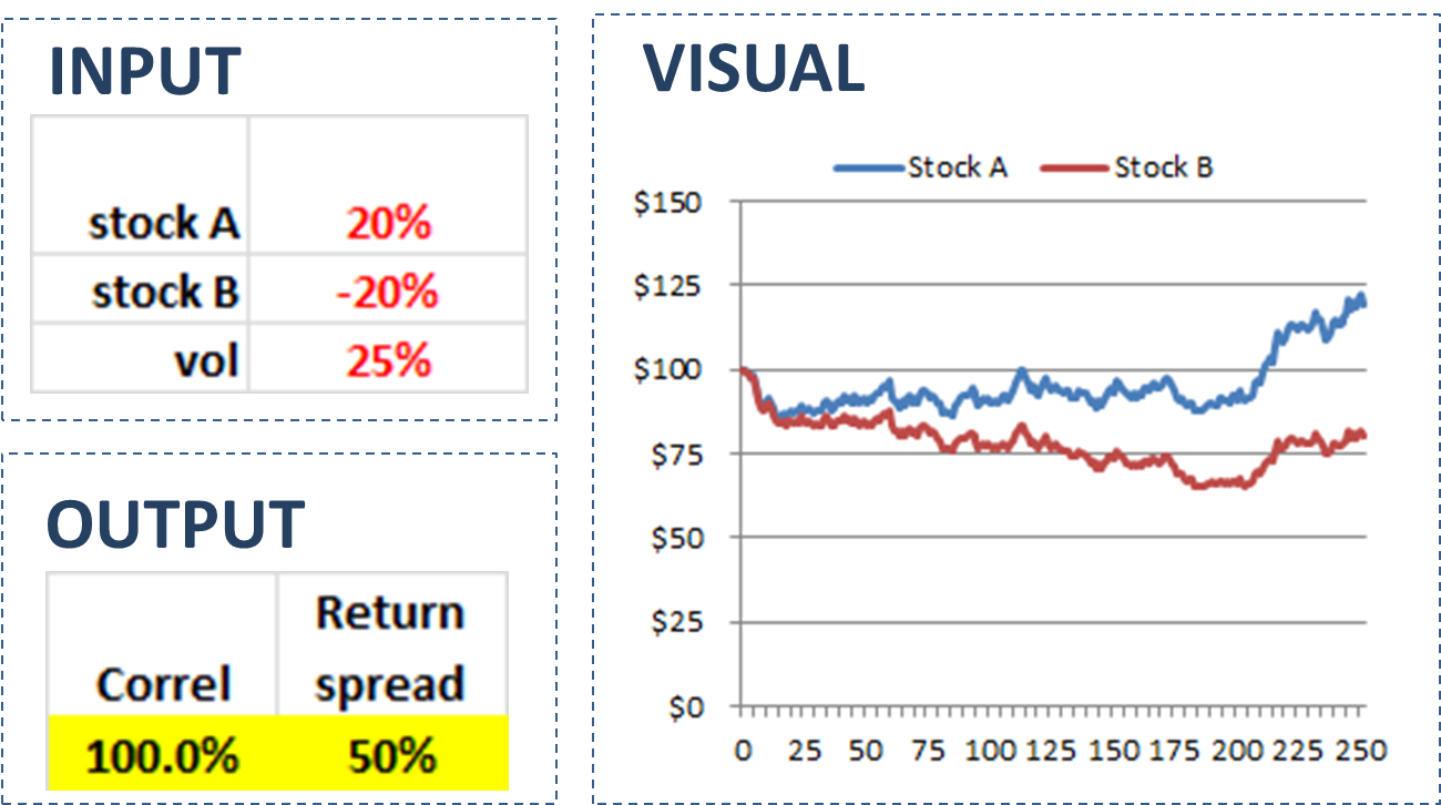  Figure 2: Spreadsheet snapshots