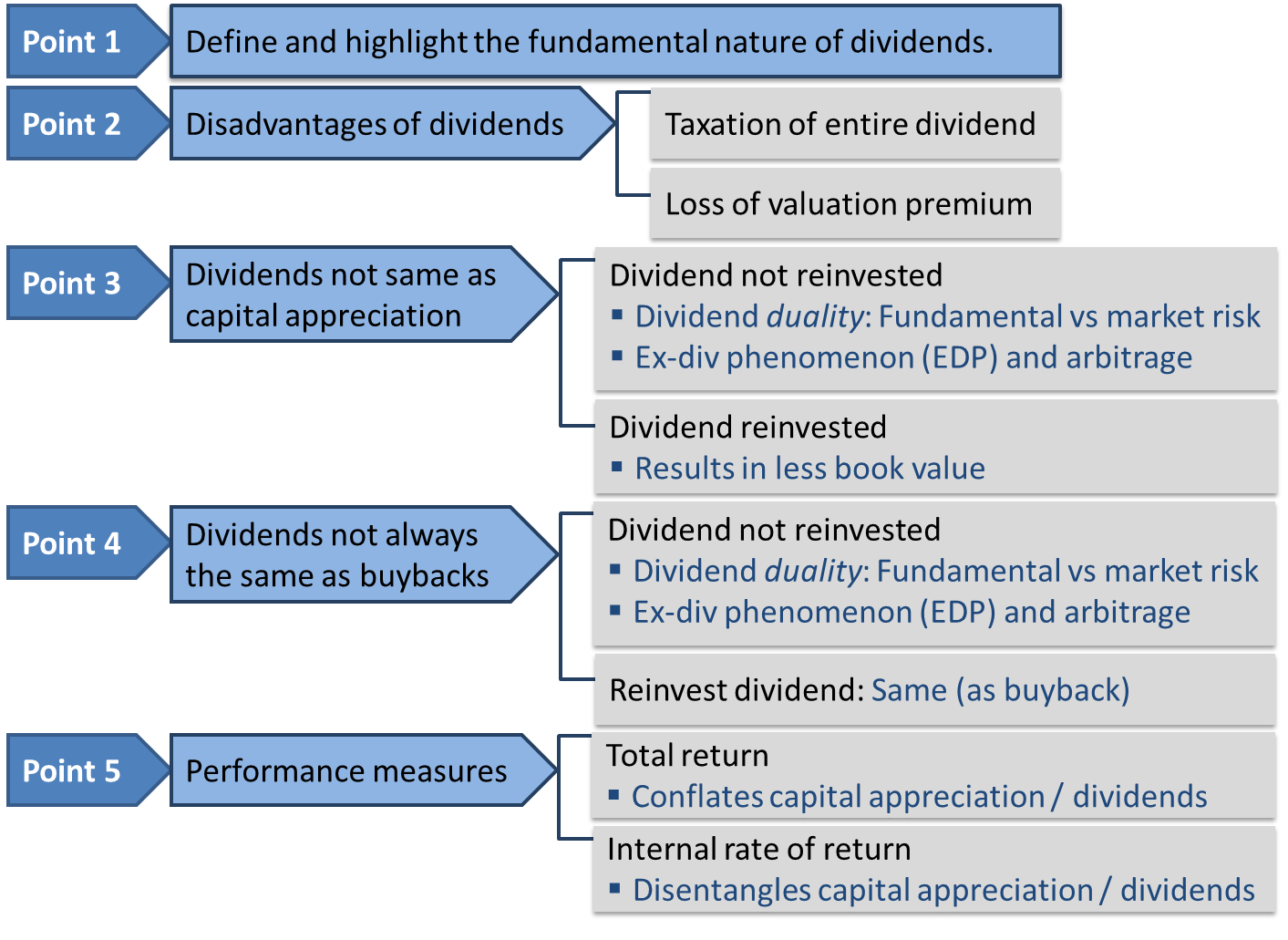 Figure 2: Executive summary