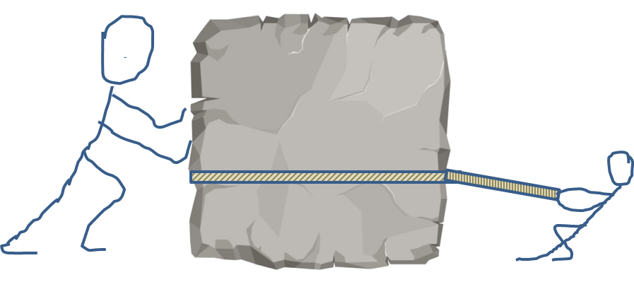 Figure 1: Achieving the same result via different actions