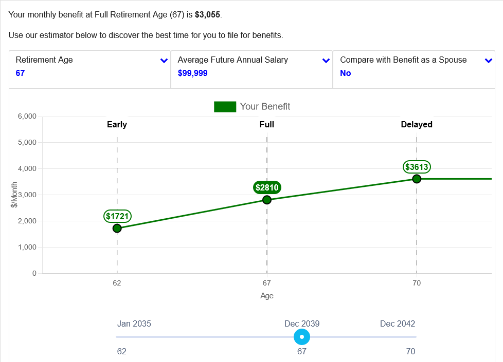 Estimated Social Security benefits